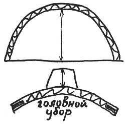 Головной убор